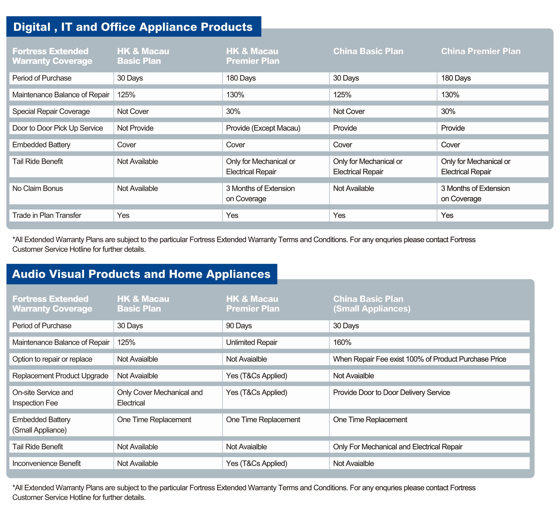 extended-warranty-agreement-template