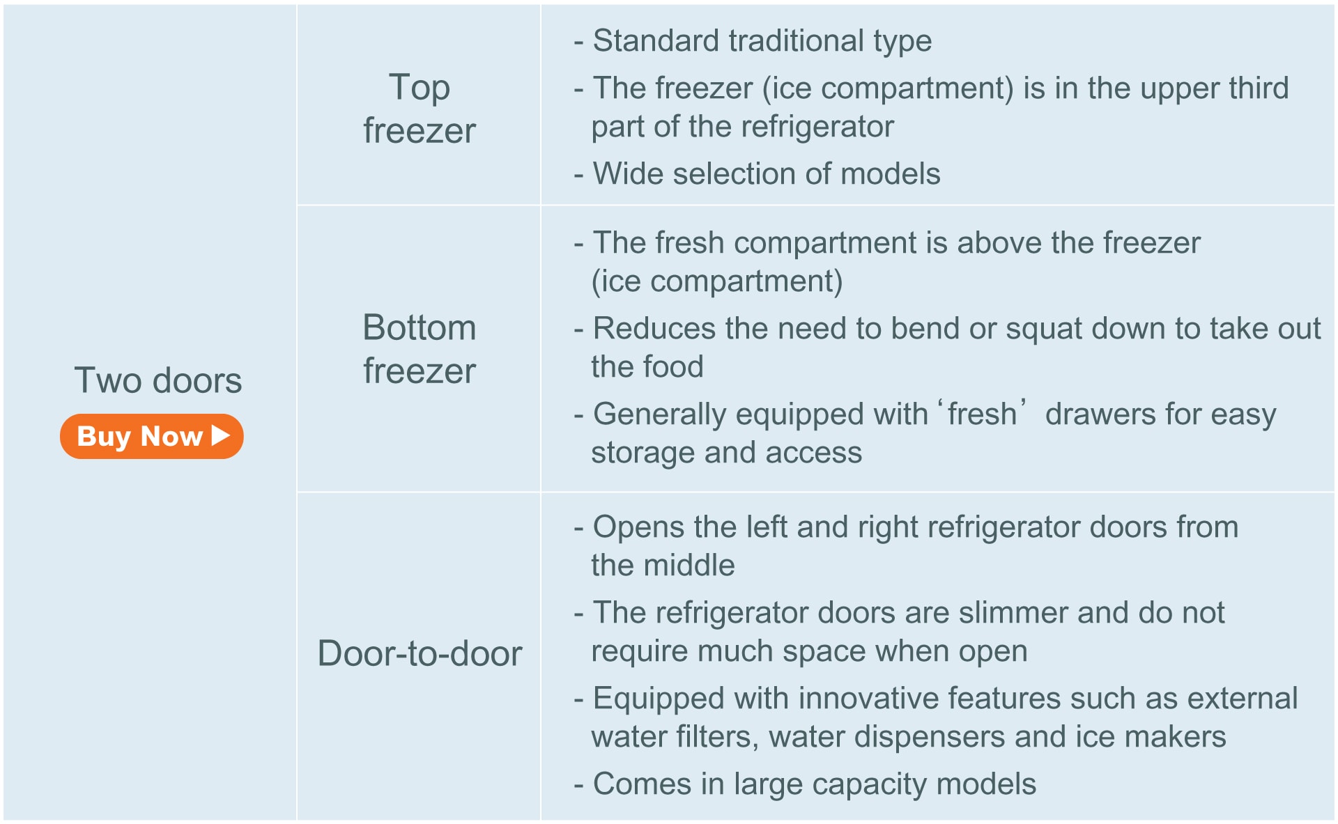 2-door Refrigerator