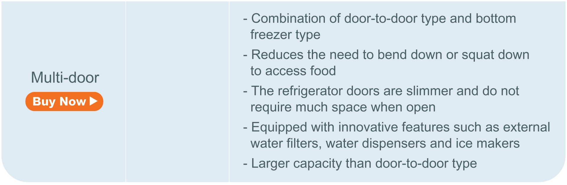 
Multi-Door Refrigerator